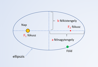csillagászat