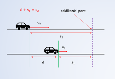 kinematika