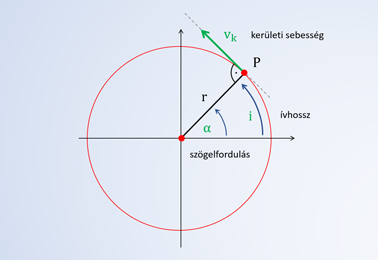 körmozgás