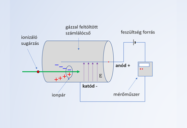 magfizika